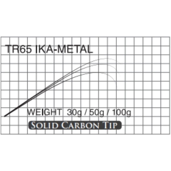 T-Russell/IKA-METAL(TR65 IKA-METAL )